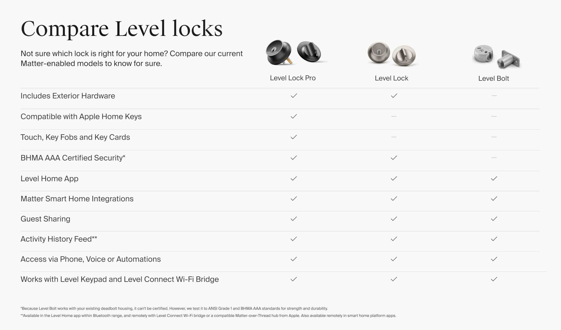 Comparison chart desktop