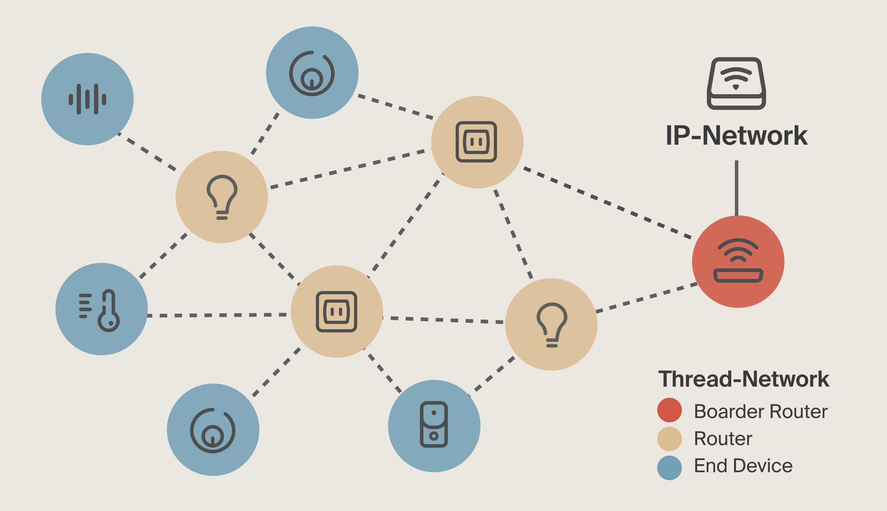 Level Blog Mesh Network 1440x830 1